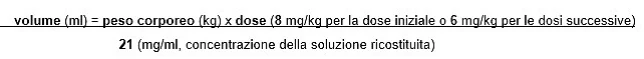 Grafik 2