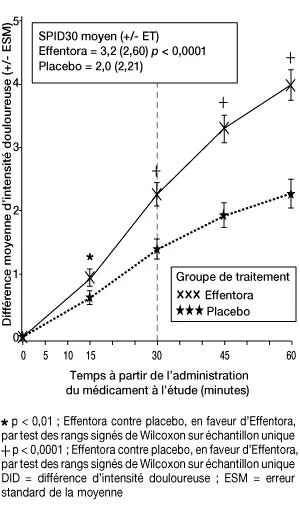 Grafik 1