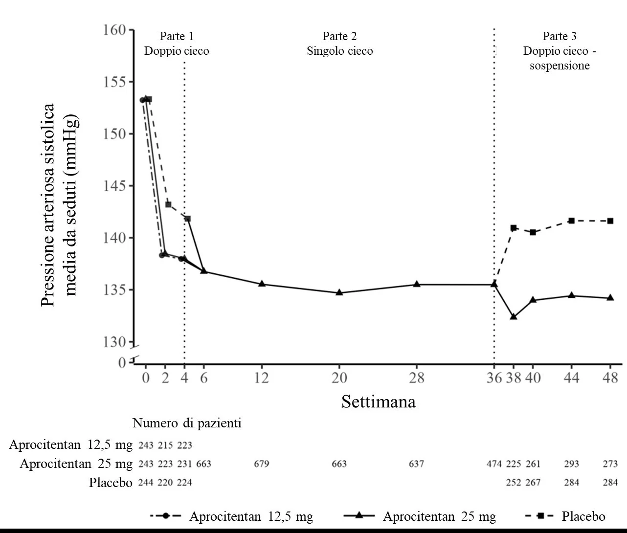 A graph of a patient's reaction
AI-generated content may be incorrect.