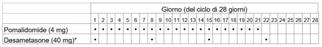 Grafik 1