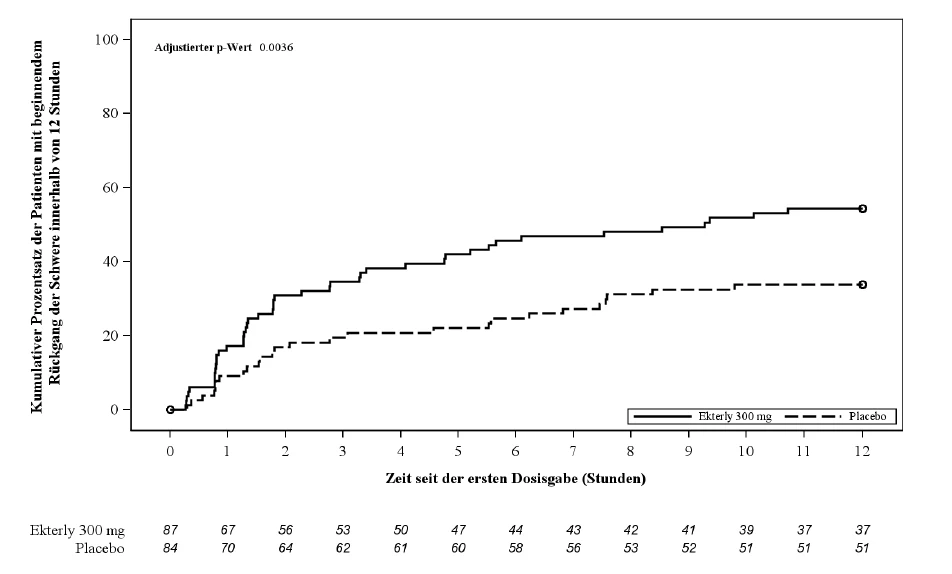 A graph with lines and numbers

AI-generated content may be incorrect.