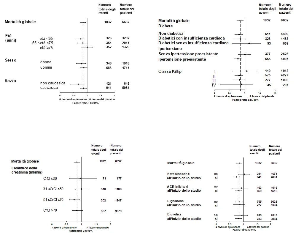 Grafik 1