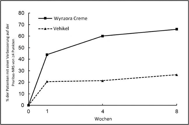 Grafik 13