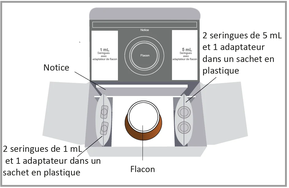 Grafik 3