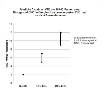 Grafik 1