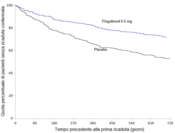 Grafik 5