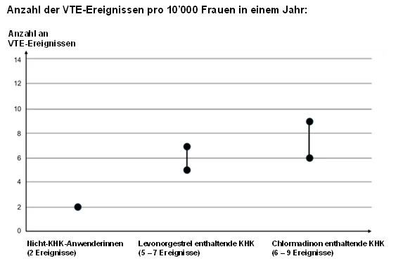 Grafik 6