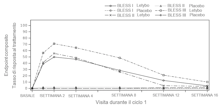 Grafik 1