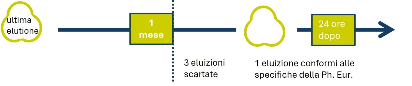 Grafik 10