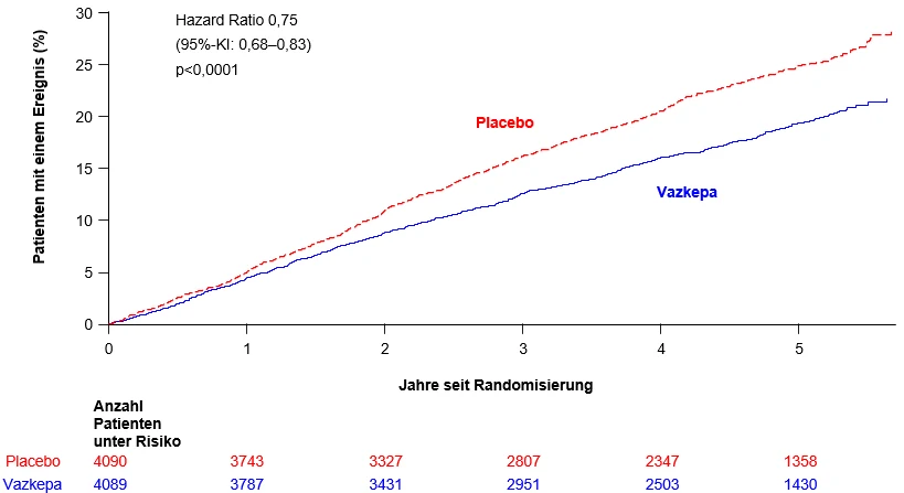 Chart, line chart

Description automatically generated