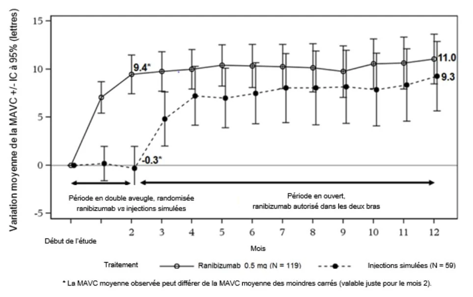 A graph of a number of patients

Description automatically generated with medium confidence