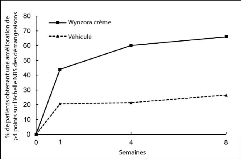 A graph of a number of vehicles

Description automatically generated with medium confidence