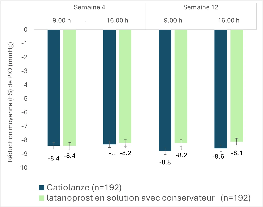 Grafik 1