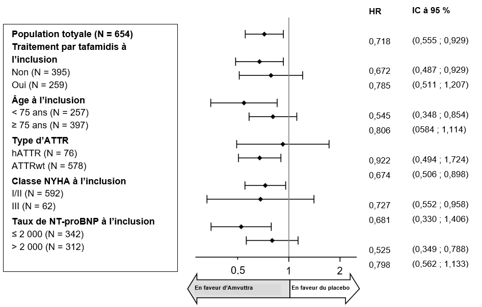 A graph with numbers and a chart

AI-generated content may be incorrect.