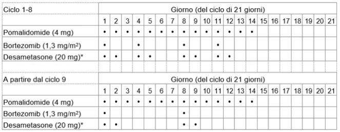Grafik 1