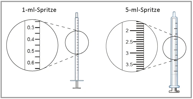 Grafik 3