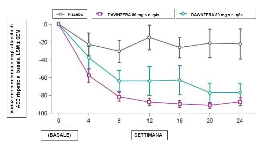 Grafik 1