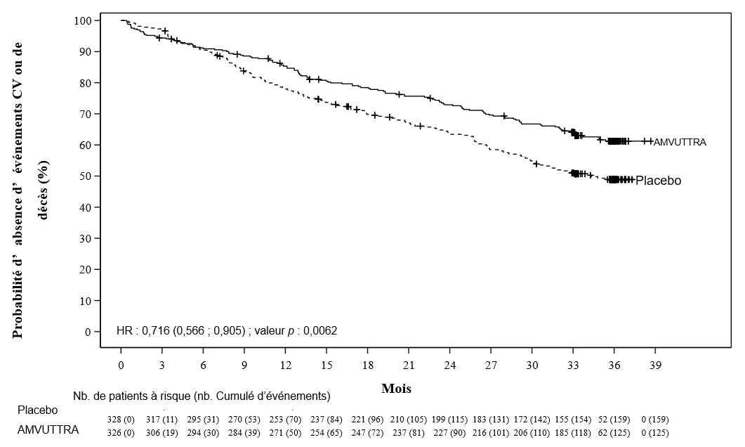 A graph showing the growth of a number of patients

AI-generated content may be incorrect.