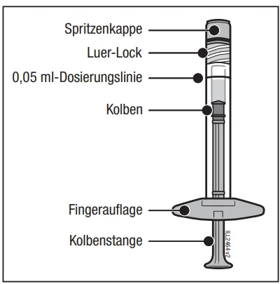 Diagram of a syringe with labels

AI-generated content may be incorrect.