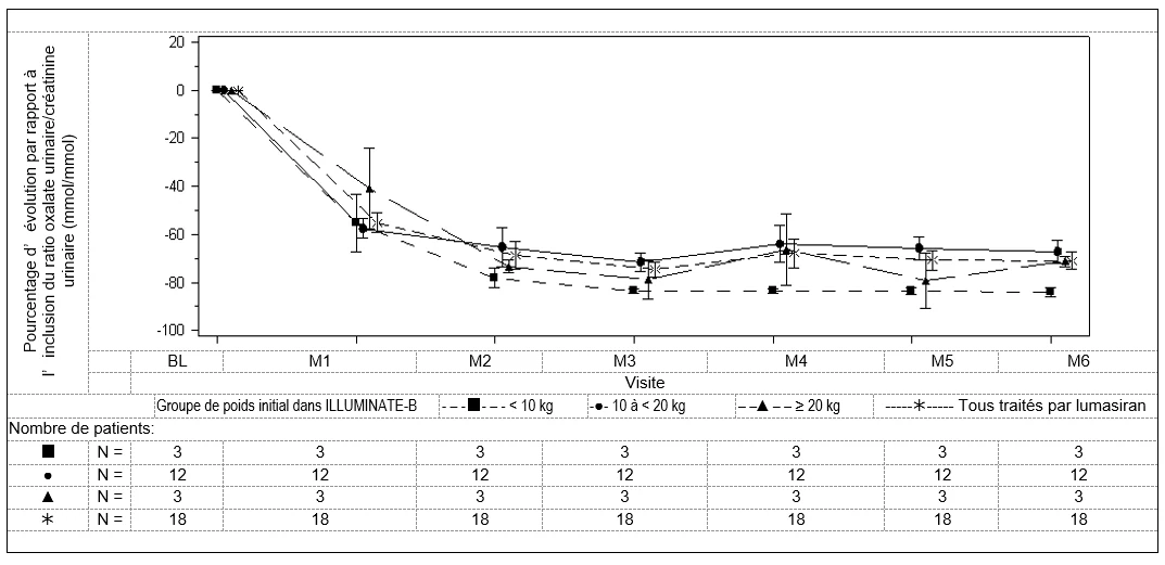 A diagram of a graph

AI-generated content may be incorrect.