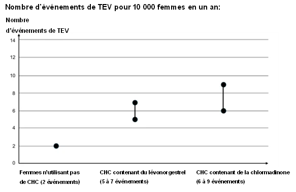 Grafik 6